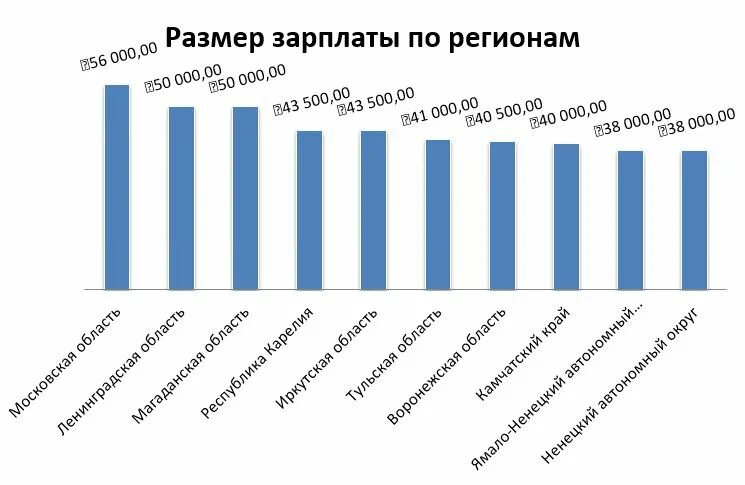 Средняя зарплата врача хирурга. Зарплата у врача в частной клинике. Сколько зарабатывает хирург. Самые востребованные врачебные специальности. Средняя заработная плата врачей.