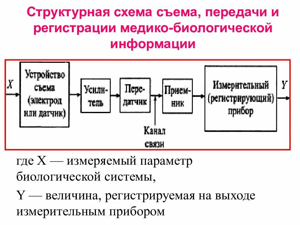 В чем измеряется передача данных