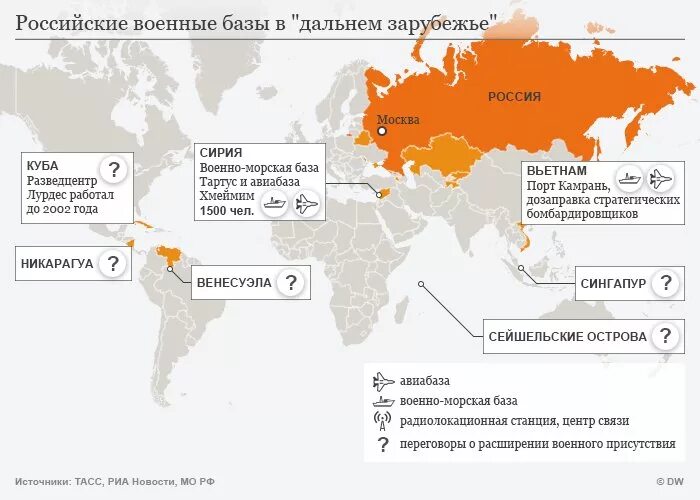 Базы россии за рубежом