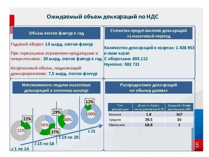 Аск ндс 3. АСК НДС. Системы АСК НДС-2. АСК НДС 2 ФНС.