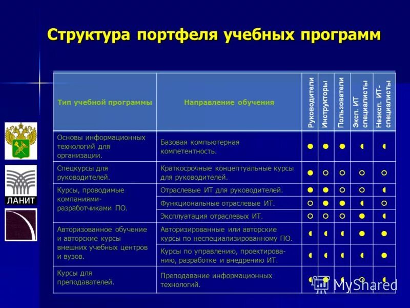 Виды обучающих программ. Презентация учебной программы. виды программ обучения. учебная программа. краткосрочные образовательные программы.