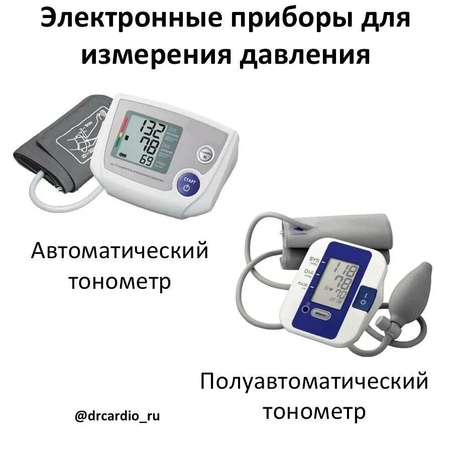 Как правильно измерить артериальное давление. Погрешность измерения давления автоматического тонометра omron m1. алгоритм измерения артериального давления тонометром. измерение давления правильное положение тонометра. измерение артериального давления механическим тонометром алгоритм.
