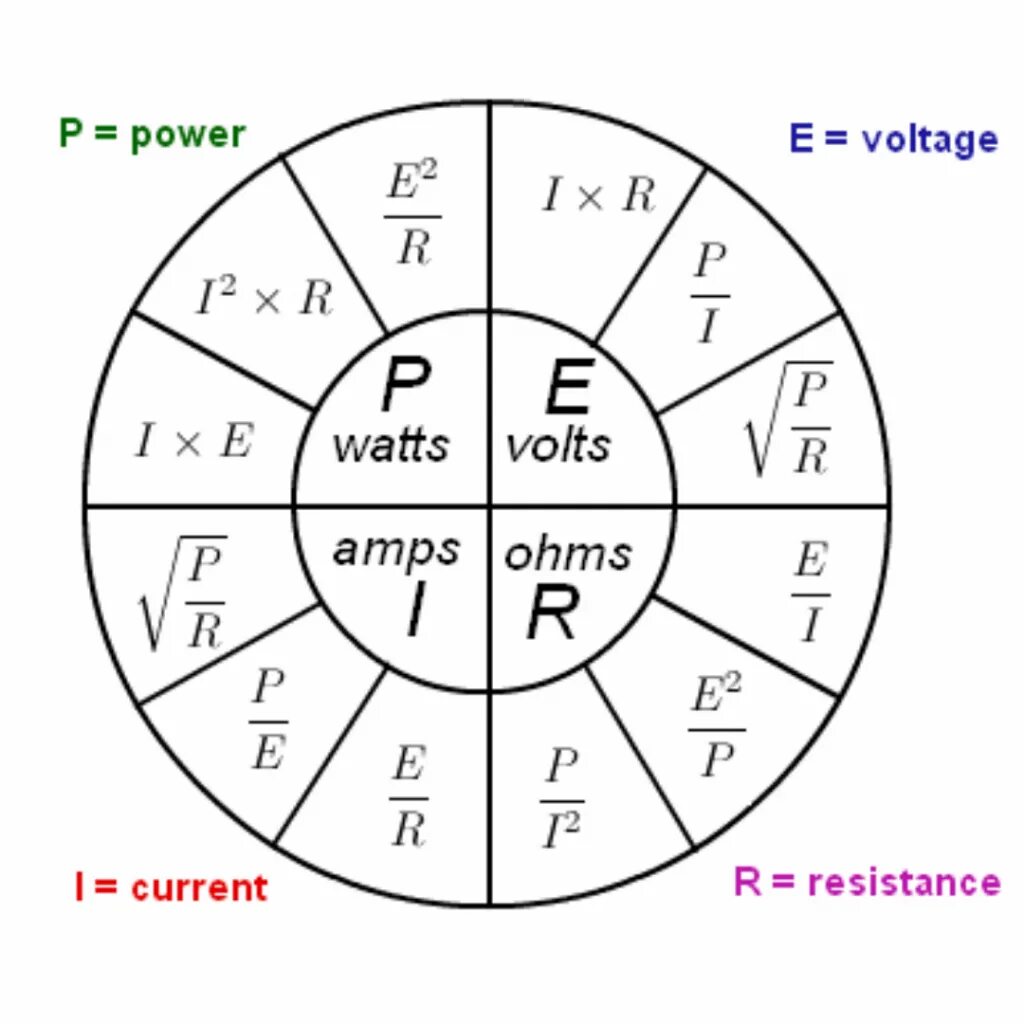 Как обозначаются амперы. Круговая таблица закона Ома. Закон Ома круговая диаграмма. Вольт ампер ом ватт. Закон Ома ватты.