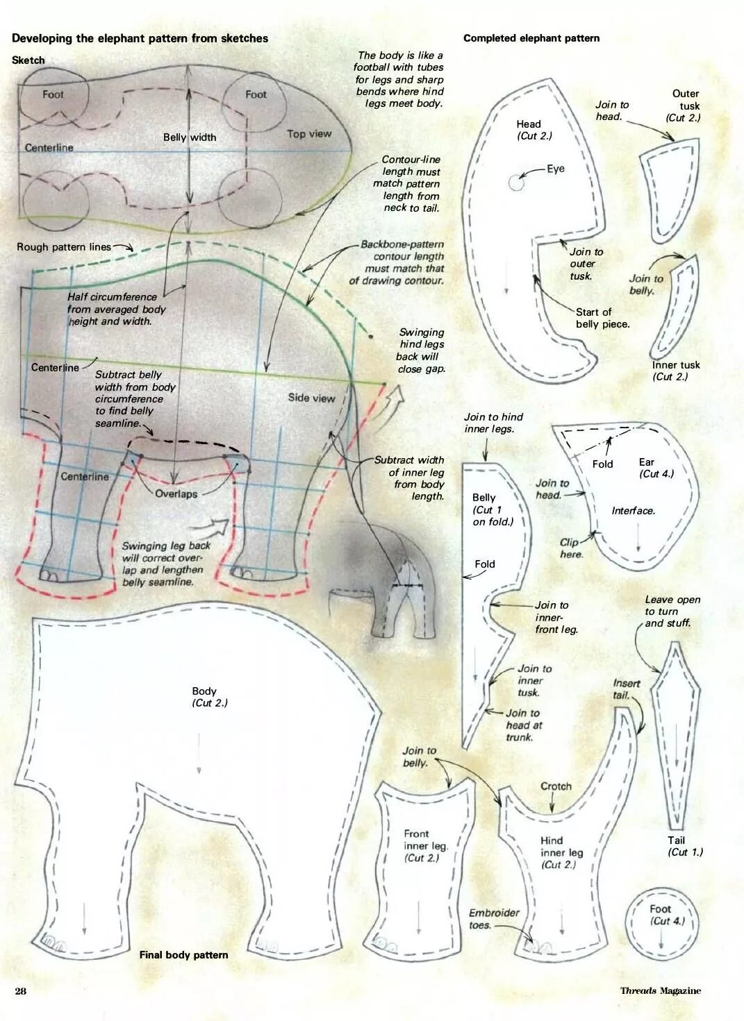 Выкройка слоненка. Слон выкройка мягкой игрушки. Мягкая игрушка Слоник выкройка. Лекало слона. Выкройка слоника
