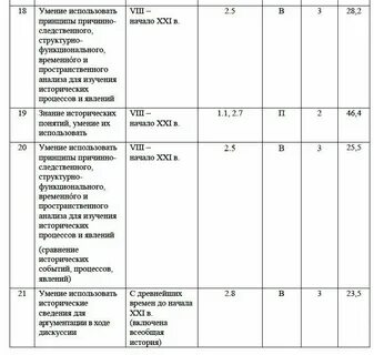 Егэ история 2024 презентация
