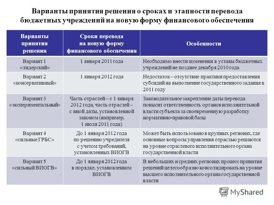 стили принятия решений. варианты принятия финансовых решений. стили принятия решений в менеджменте. цели педагогического менеджмента найдите лишнее. психология принятия решений.