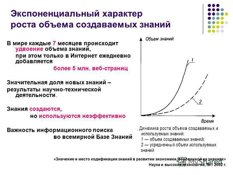 Линейный и экспоненциальный рост презентация