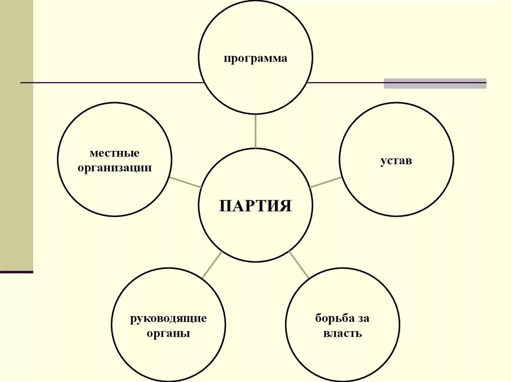 Устав политической партии. Устав программа местные организации борьба за власть. Программа и устав партии. Устав и программа политической партии. Устав партии единая россия