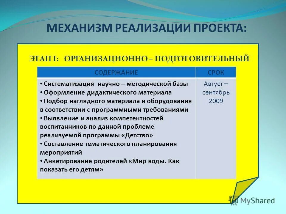 Механизм реализации проекта. Механизм реализации проекта пример. Механизм реализации творческого проекта. Механизм реализации программы. Механизм реализации мероприятия