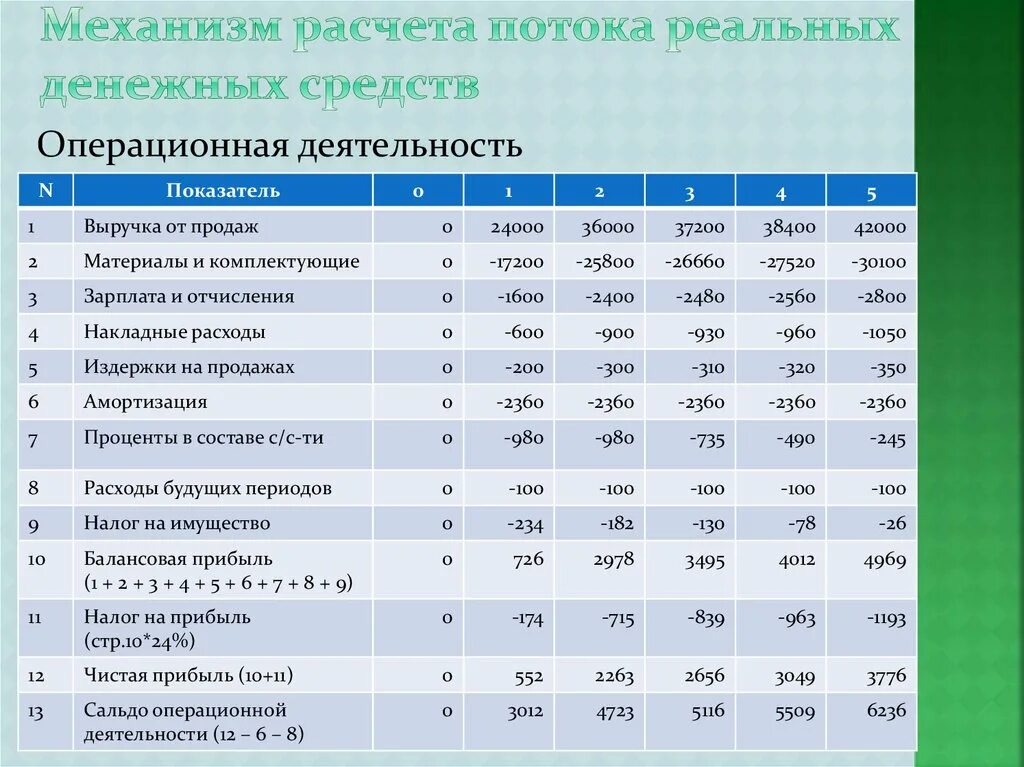 Основная операционная компания. Операционные показатели деятельности это. Основные операционные показатели деятельности компании. Показатели операционной эффективности предприятия. Основные показатели операционной деятельности.