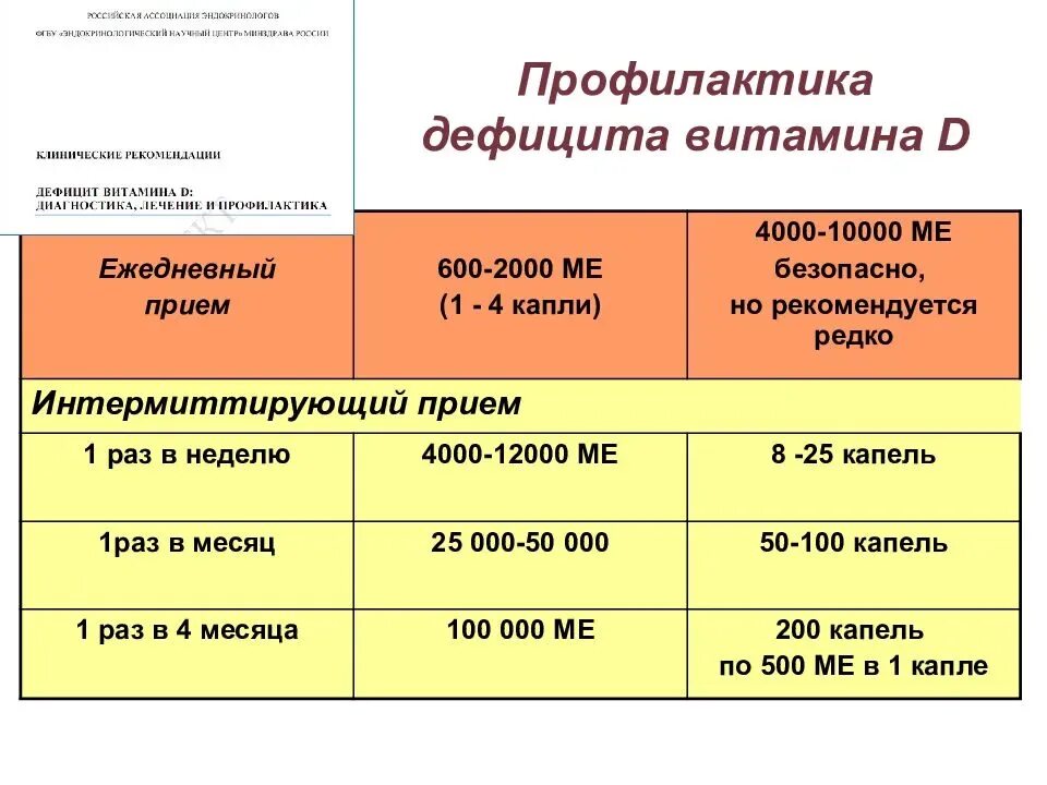 Д3 норма в сутки взрослым