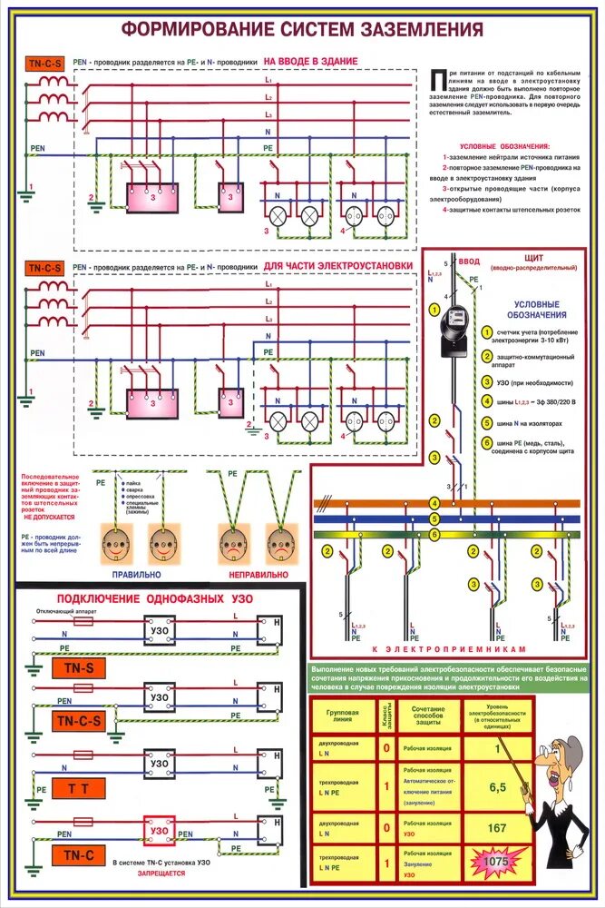 Сечение заземляющего проводника в электроустановках до 1000 в. Защитное заземление электроустановок. Классификация систем заземления электроустановок. Схема заземления электроустановок свыше 1000 вольт. Электробезопасность 4 группа до 1000в atelectro ru