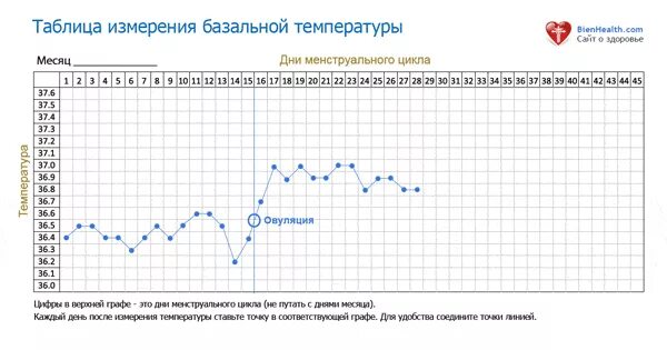 Как определить базальную температуру. Измерение базальной температуры для определения овуляции. Измерение ректальной температуры для определения овуляции. График измерения базальной температуры. Базальная температура овуляции таблица.