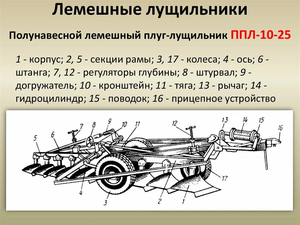 Плуг лущильник ППЛ 5 25. Полунавесной лемешный плуг-лущильник ППЛ-10-25. Плуг лущильник ППЛ 10-25. Полунавесной плуг-лущильник ППЛ-10-25. Назовите рабочий орган