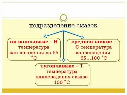 1 виды смазок