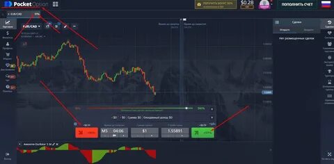 Как открыть бинарный