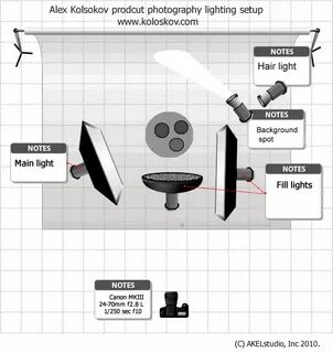 Setup light