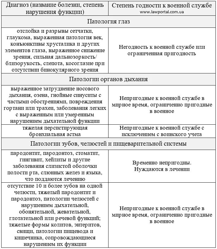 Перечень болезней освобождающих от мобилизации 2025. Перечень болезней освобождающих от мобилизации 2025