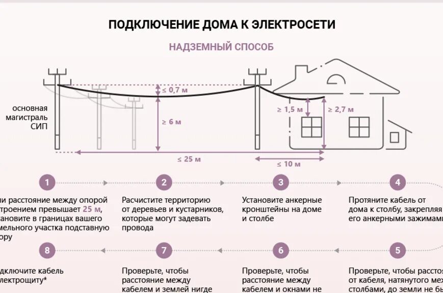 Сколько высота линии