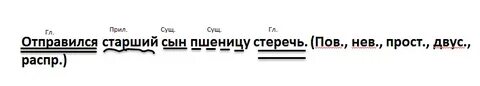 Отправиться предложение