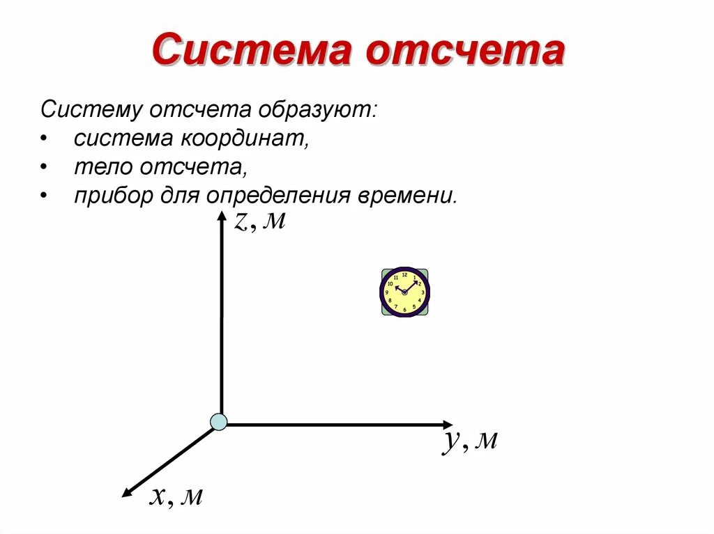 Что образует систему отсчета. Система отсчета это в физике 10 класс. Какие понятия образуют систему отсчета. Система координат тело отсчета.