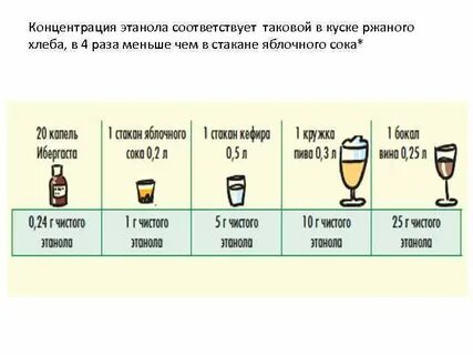 1 2 процента спирта