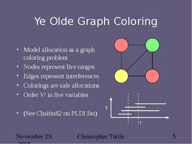 Live range. Humminbird helix 10 g4n autochart live. Live range. Ssl live 550. М240 пулемет.