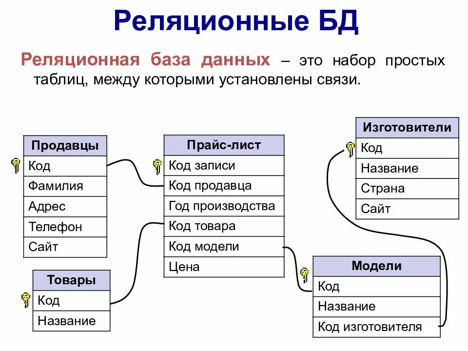 На основе данных вариантов. Основы базы данных. База данных картинка. База данных основа информационной системы. Базы данных презентация.