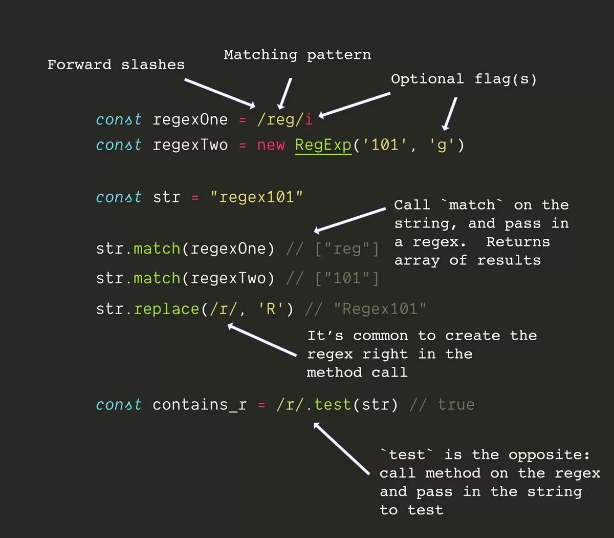 Match string pattern