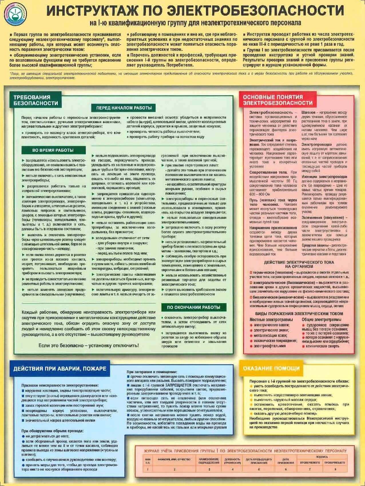 Кто присваивает 1 группу по электробезопасности. Инструктаж по электробезопасности. Инстрктажпо электробезопасности. Инструктаж при электробезопасности. Инструктаж по электробезопасности плакат.