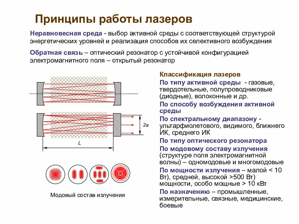 Принцип работы лазера Квантовая физика
