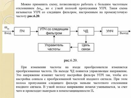 Преобразование сигнала для передачи
