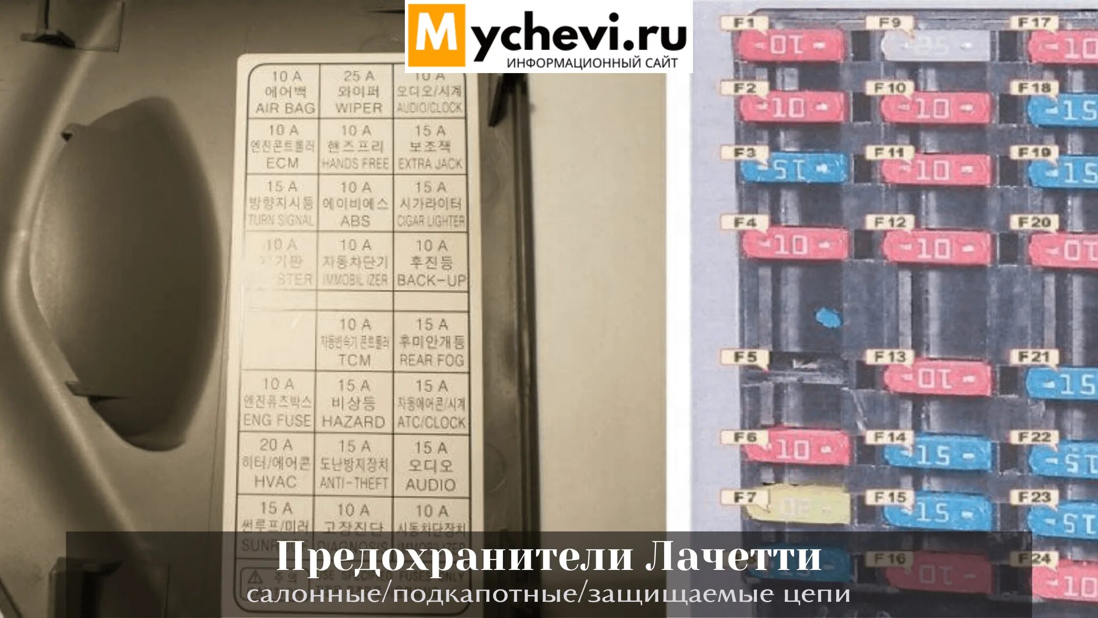 Предохранители салона и капота - Daewoo Gentra, 1,5 л, 2014 года электроника DRI