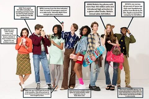 When i look on my teenage