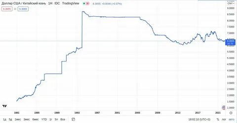 Курс юаня к рублю на сегодня форекс