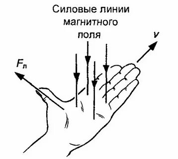 Давление на правой и левой руках