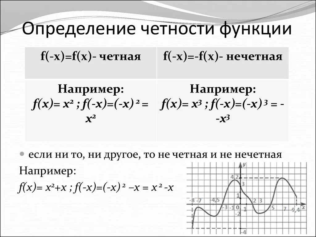 Выяснить является ли функция четной нечетной. Четность и нечетность функции как ЛП. Четность и нечетность функции. Как определить чётность и нечётность функции. Как найти четность и нечетность функции.