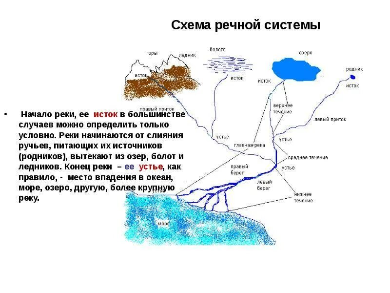 Направление движения реки