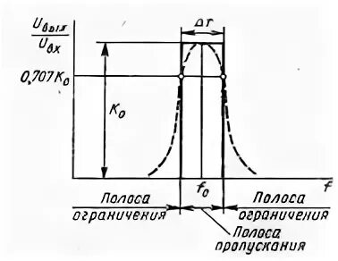 Полоса подавления