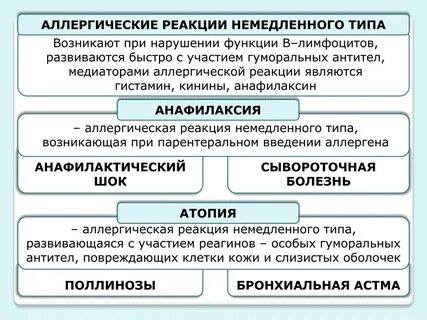 Аллергия немедленного типа