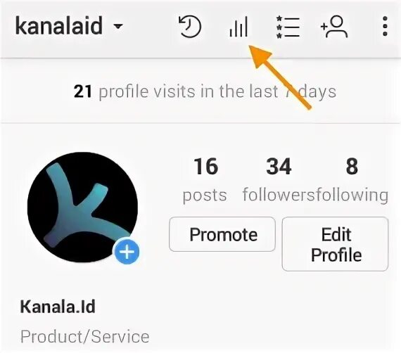 Visit profile