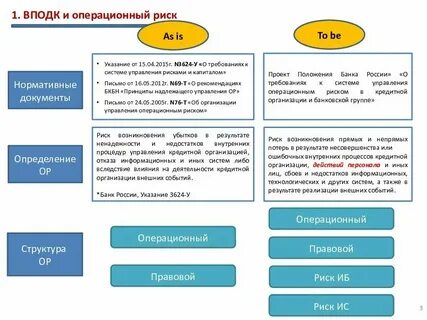Система управления операционный риск