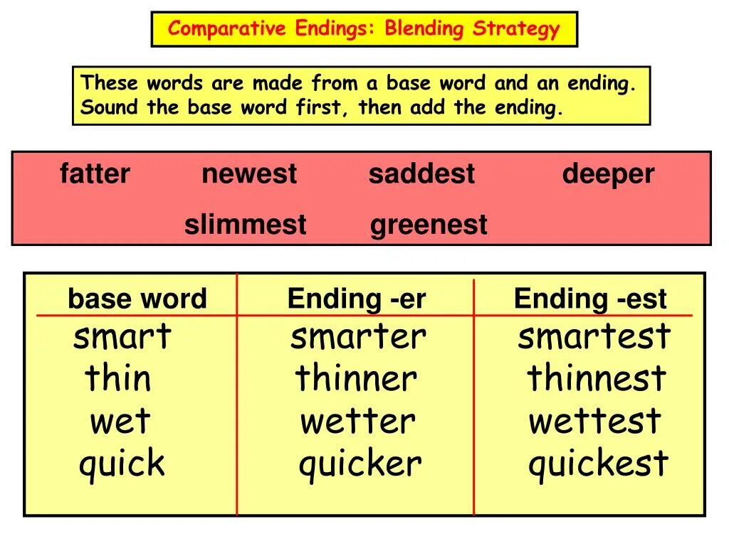 Base Word. Three Base Word. Comparative Endings. Word Ending. Get comparative