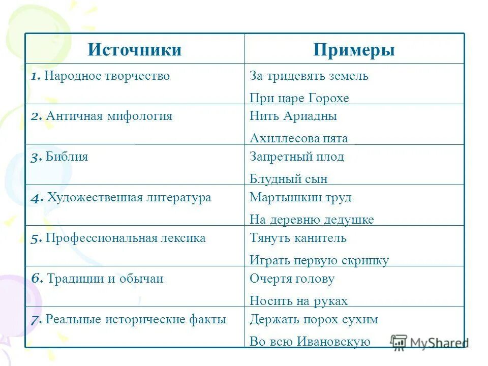 при царе горохе заменить одним словом
