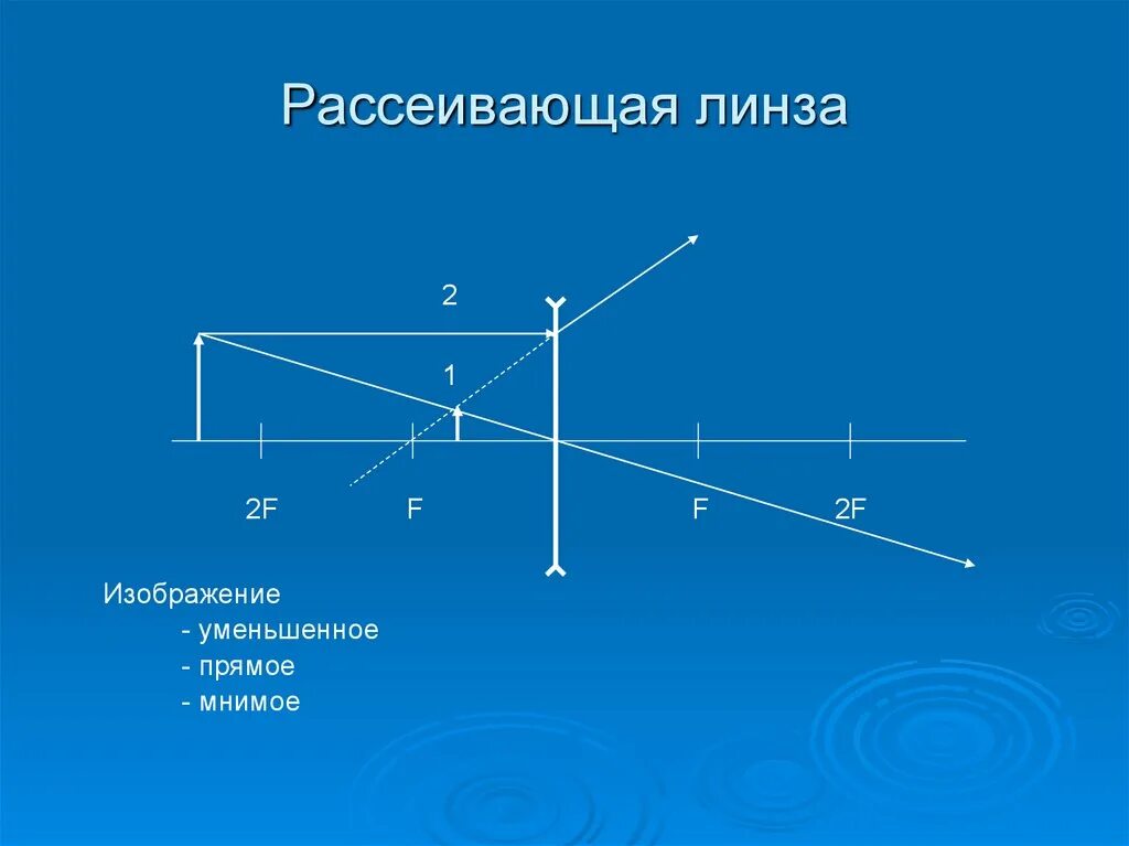 Какая линза дает прямое изображение