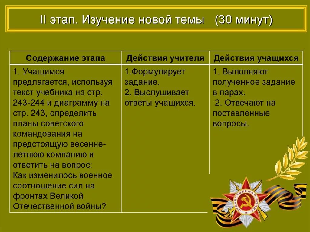 1 2 этап великой отечественной войны. Заключительный период Великой Отечественной войны. Завершающий этап Великой Отечественной войны. Завершающие этапы Великой Отечественной войны. Итоги завершающего этапа Великой Отечественной войны.