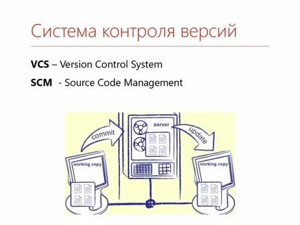 Обзоры под систем