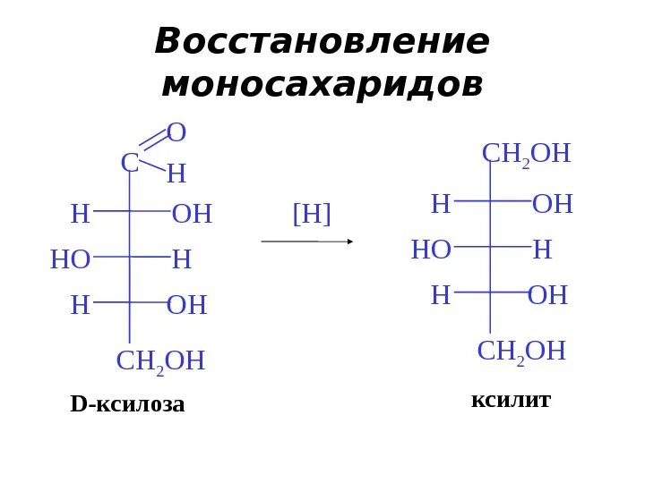 Глюкоза с азотной