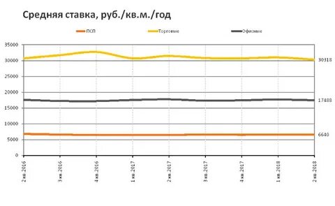 Кварталы 2018 года