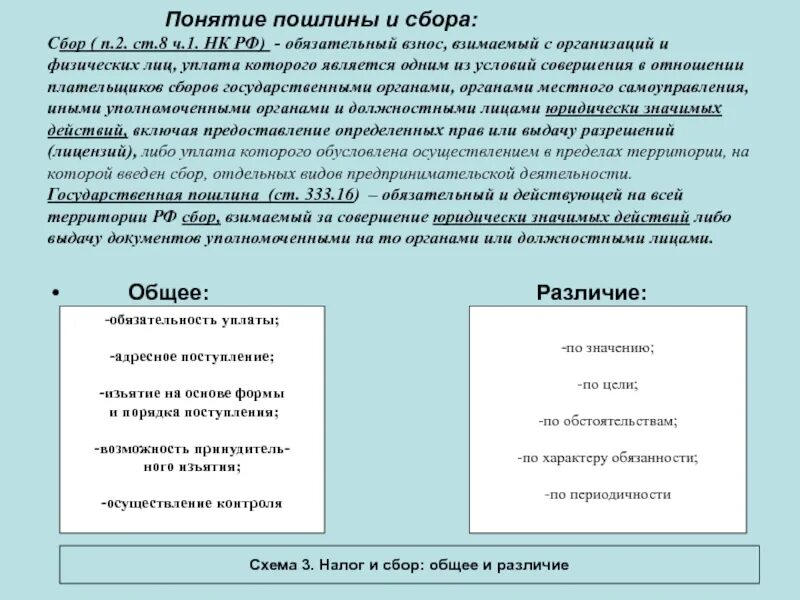 Отличие налогов сборов и пошлин. Сбор и пошлина разница. Понятие пошлина. Понятие налогов и сборов. Торговый сбор вид налога государственная пошлина